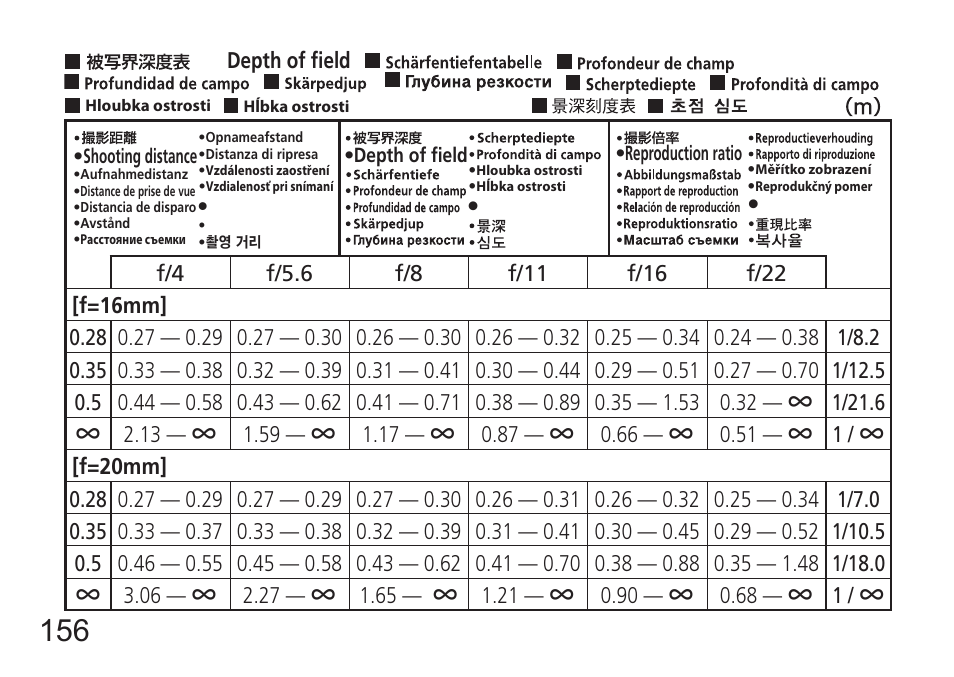 Nikon AF-S NIKKOR 16-35mm f/4G ED VR Lens User Manual | Page 156 / 164