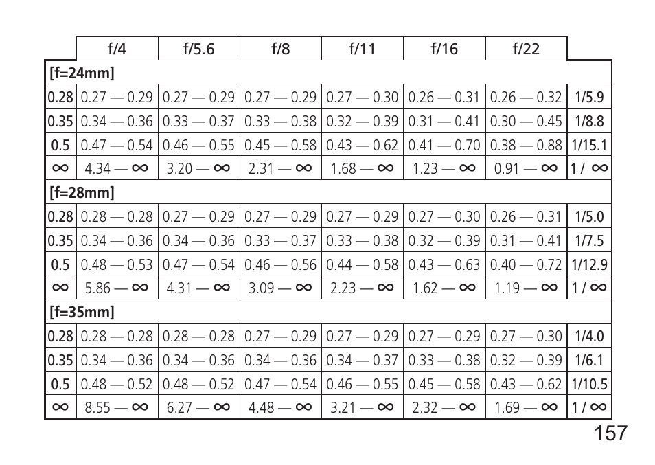 Nikon AF-S NIKKOR 16-35mm f/4G ED VR Lens User Manual | Page 157 / 164