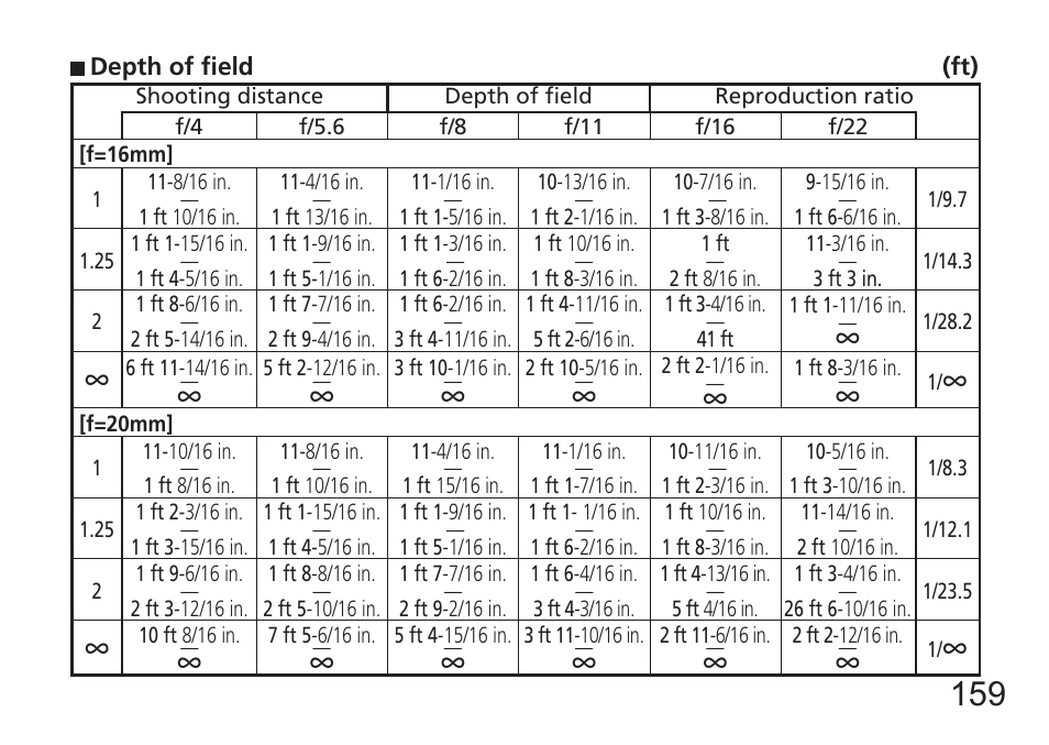 Nikon AF-S NIKKOR 16-35mm f/4G ED VR Lens User Manual | Page 159 / 164