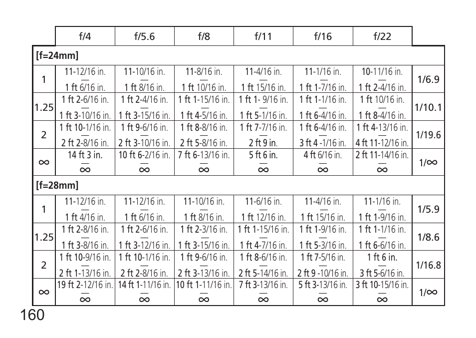 Nikon AF-S NIKKOR 16-35mm f/4G ED VR Lens User Manual | Page 160 / 164