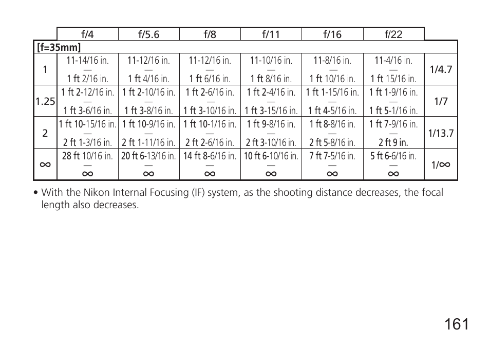 Nikon AF-S NIKKOR 16-35mm f/4G ED VR Lens User Manual | Page 161 / 164