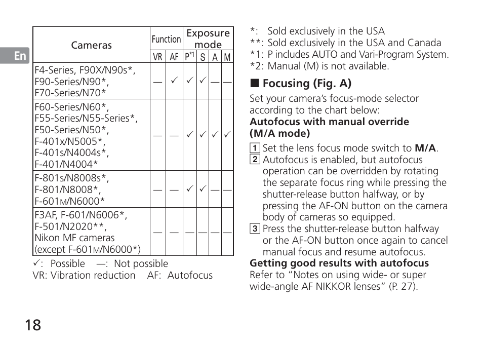 Nikon AF-S NIKKOR 16-35mm f/4G ED VR Lens User Manual | Page 18 / 164