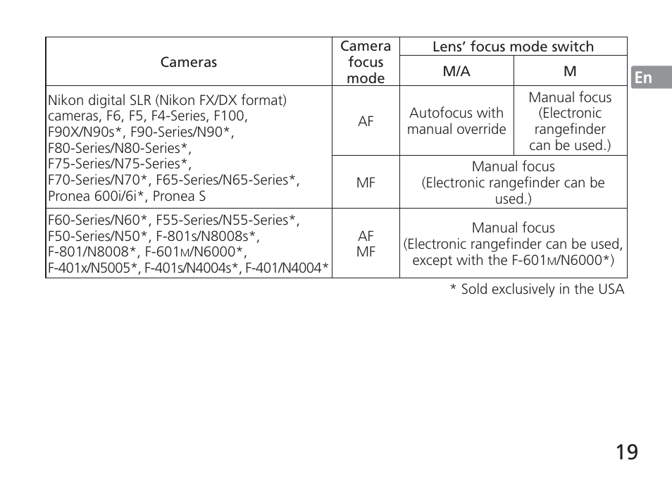 Nikon AF-S NIKKOR 16-35mm f/4G ED VR Lens User Manual | Page 19 / 164