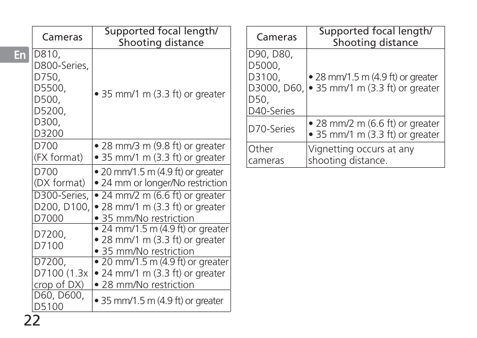 Nikon AF-S NIKKOR 16-35mm f/4G ED VR Lens User Manual | Page 22 / 164