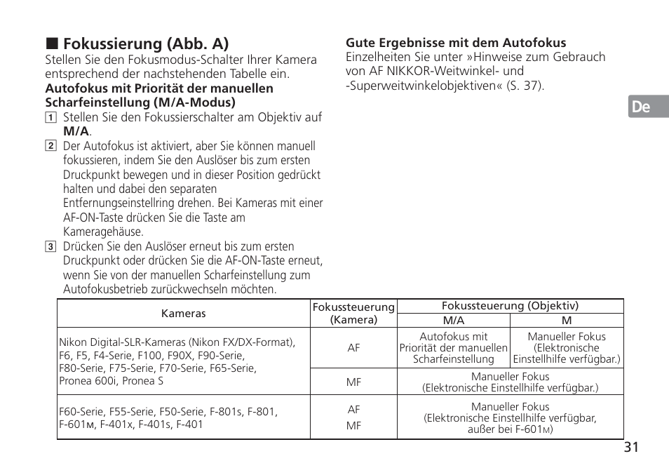 Jp en de fr es se ru nl it cz sk ck ch kr, Fokussierung (abb. a) | Nikon AF-S NIKKOR 16-35mm f/4G ED VR Lens User Manual | Page 31 / 164