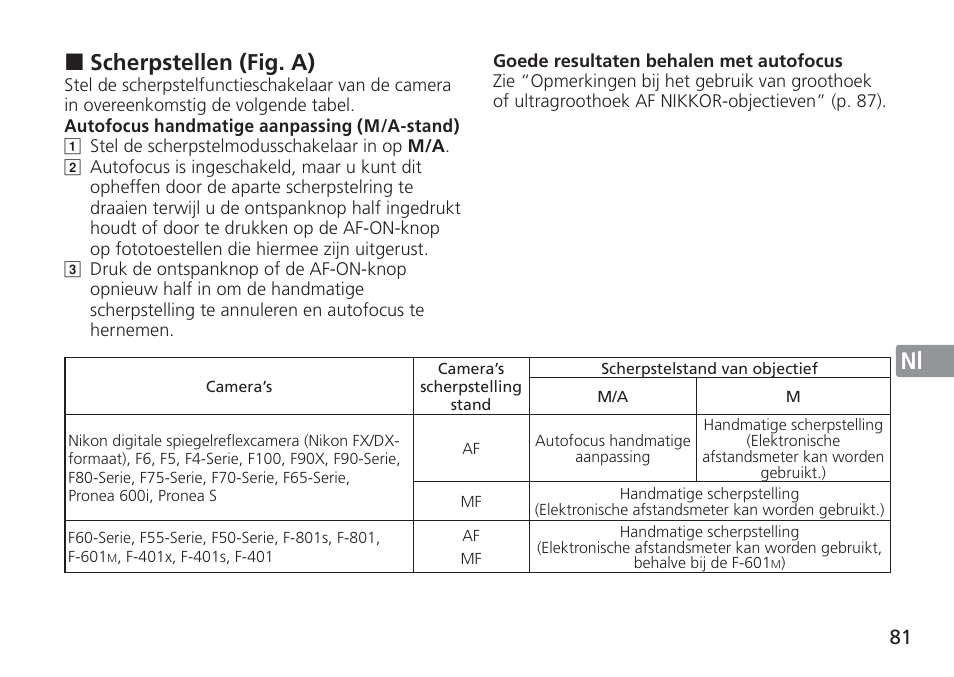Jp en de fr es se ru nl it cz sk ck ch kr, Scherpstellen (fig. a) | Nikon AF-S NIKKOR 16-35mm f/4G ED VR Lens User Manual | Page 81 / 164