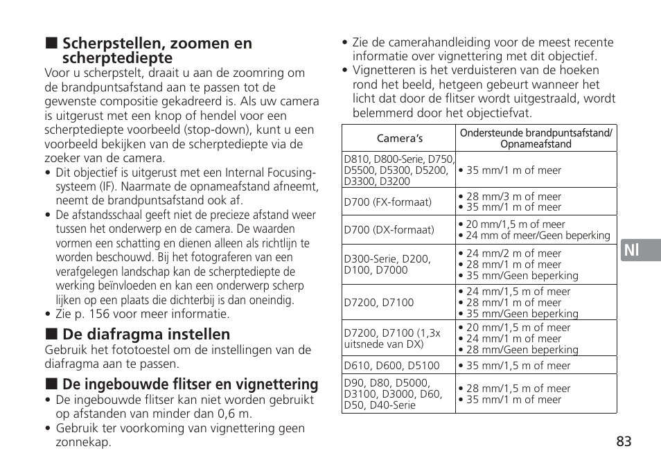 Jp en de fr es se ru nl it cz sk ck ch kr, Scherpstellen, zoomen en scherptediepte, De diafragma instellen | De ingebouwde flitser en vignettering | Nikon AF-S NIKKOR 16-35mm f/4G ED VR Lens User Manual | Page 83 / 164