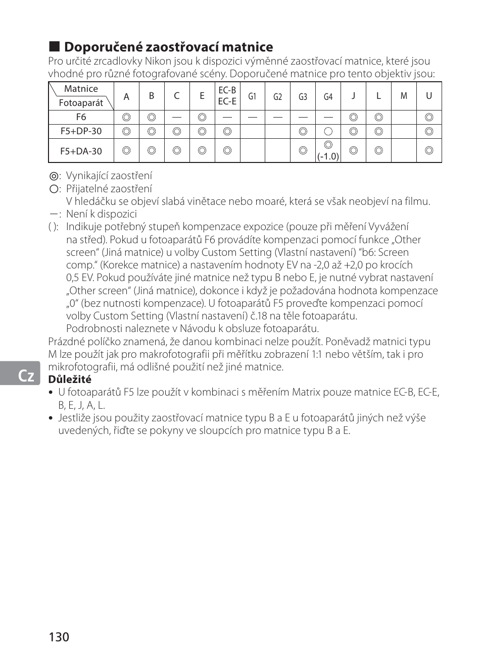 Jp en de fr es se ru nl it cz kr, Doporučené zaostřovací matnice | Nikon AF-S NIKKOR 70-200mm f/2.8G ED VR II Lens User Manual | Page 130 / 196