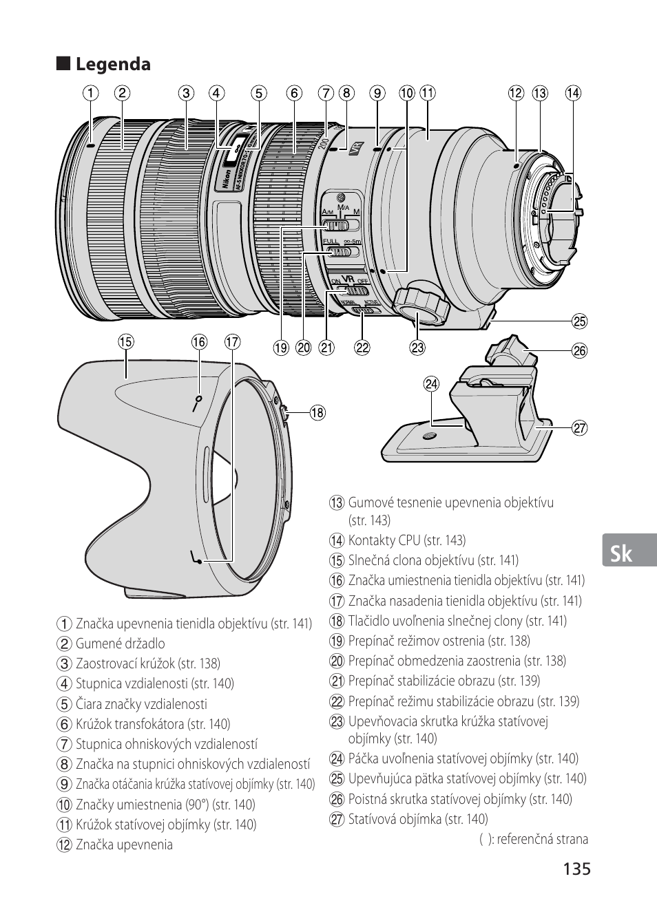 Jp en de fr es se ru nl it sk sk, Legenda | Nikon AF-S NIKKOR 70-200mm f/2.8G ED VR II Lens User Manual | Page 135 / 196