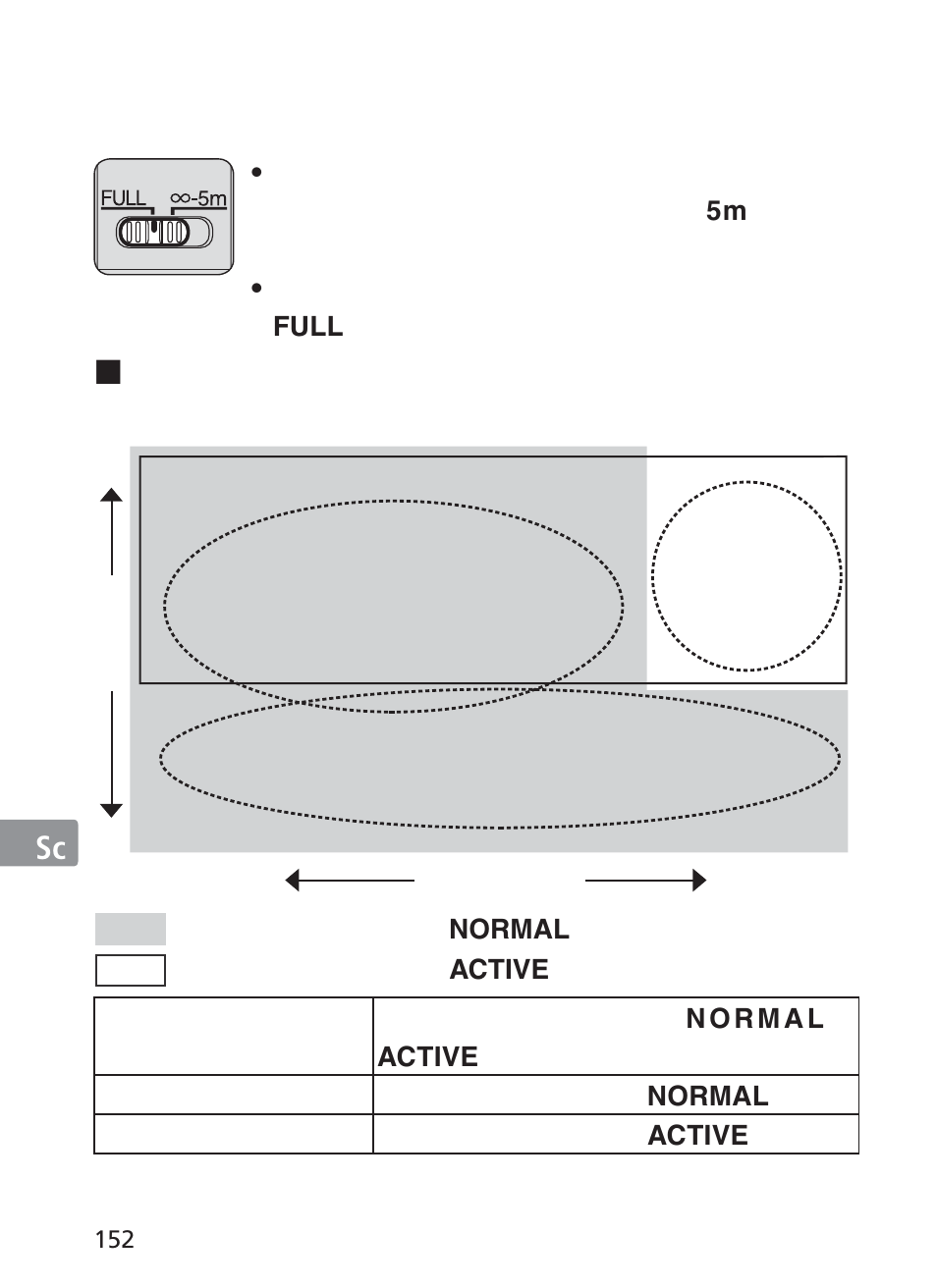 Nikon AF-S NIKKOR 70-200mm f/2.8G ED VR II Lens User Manual | Page 152 / 196