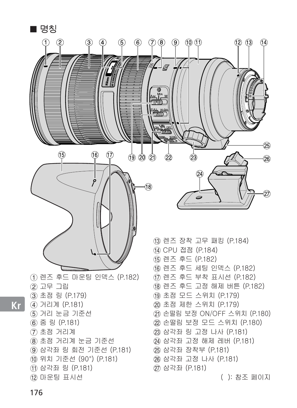 Jp en de fr es se ru nl it ck ch | Nikon AF-S NIKKOR 70-200mm f/2.8G ED VR II Lens User Manual | Page 176 / 196