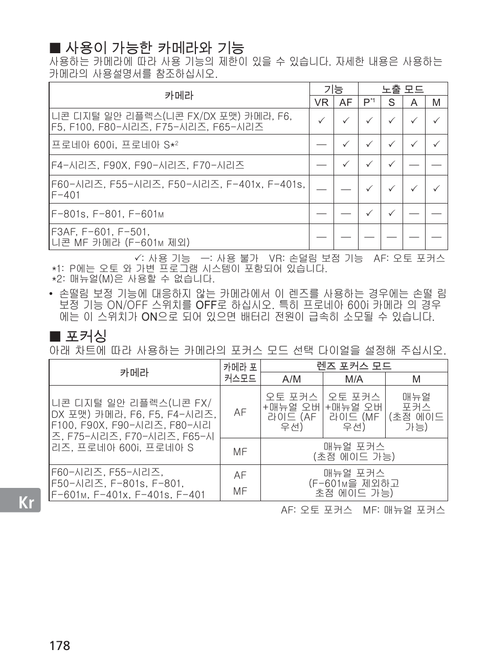 Jp en de fr es se ru nl it ck ch, 사용이 가능한 카메라와 기능 | Nikon AF-S NIKKOR 70-200mm f/2.8G ED VR II Lens User Manual | Page 178 / 196
