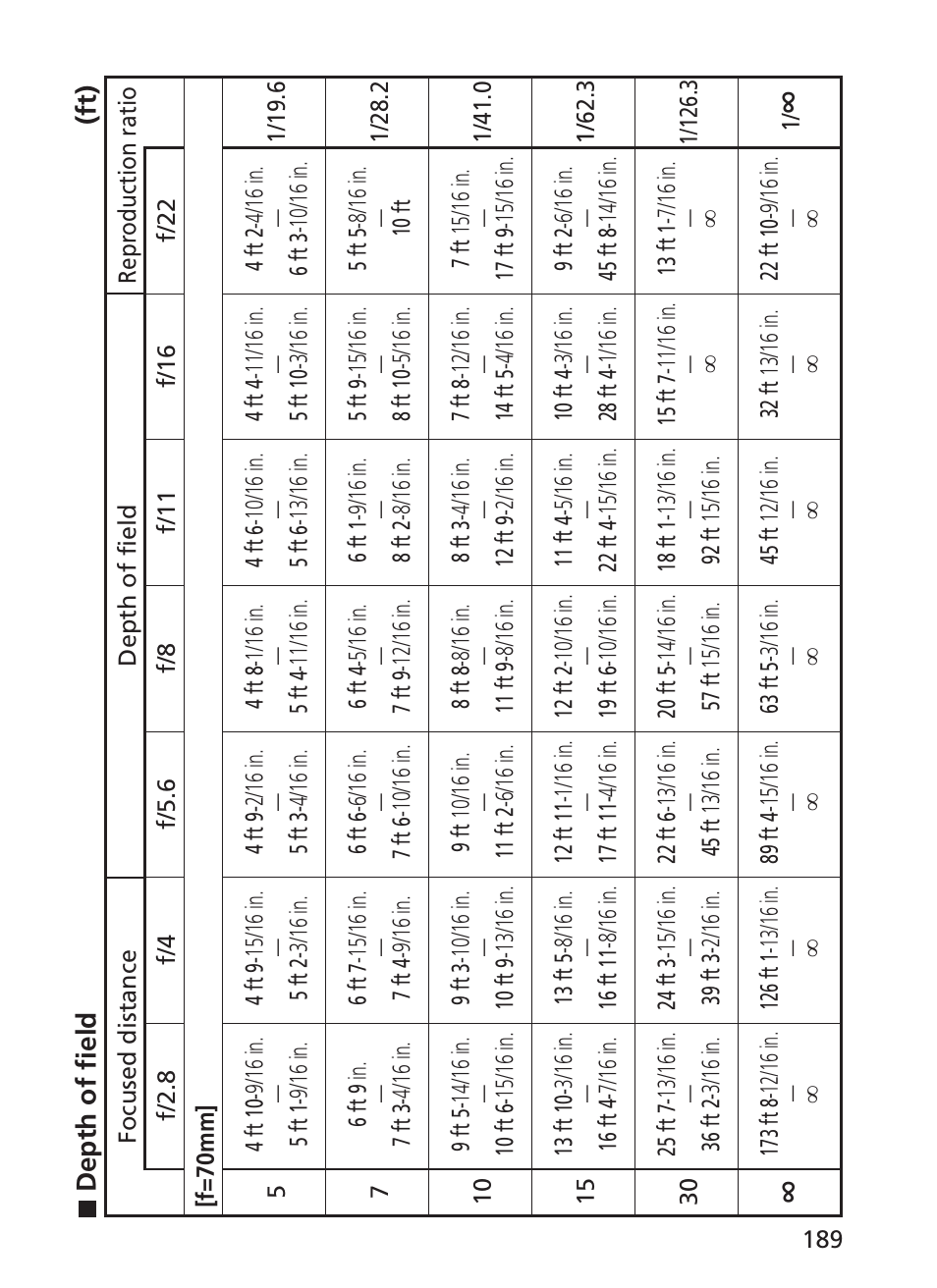 Nikon AF-S NIKKOR 70-200mm f/2.8G ED VR II Lens User Manual | Page 189 / 196