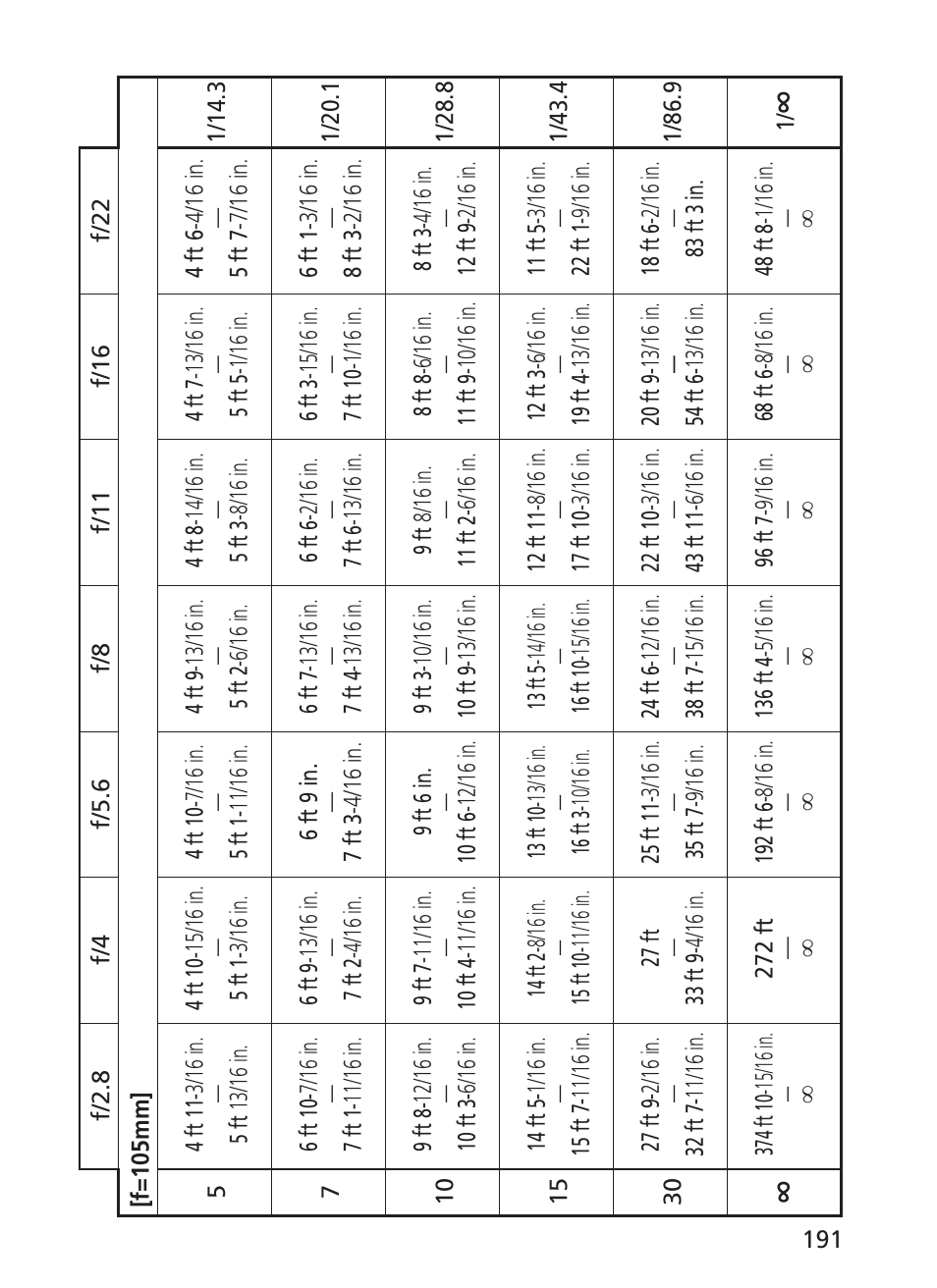Nikon AF-S NIKKOR 70-200mm f/2.8G ED VR II Lens User Manual | Page 191 / 196