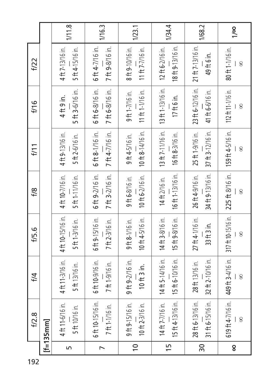Nikon AF-S NIKKOR 70-200mm f/2.8G ED VR II Lens User Manual | Page 192 / 196