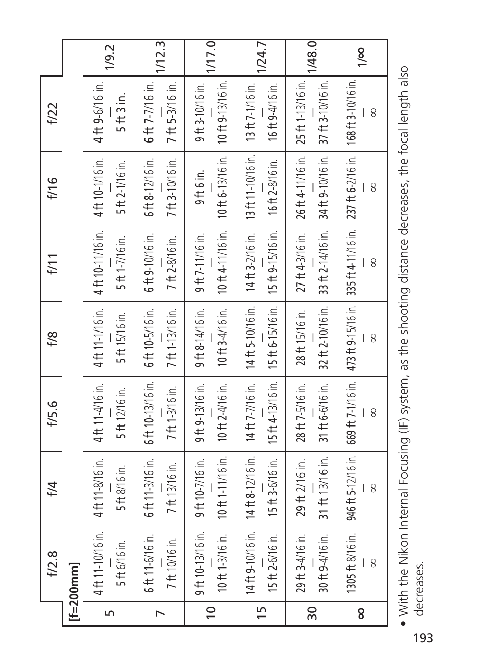Nikon AF-S NIKKOR 70-200mm f/2.8G ED VR II Lens User Manual | Page 193 / 196