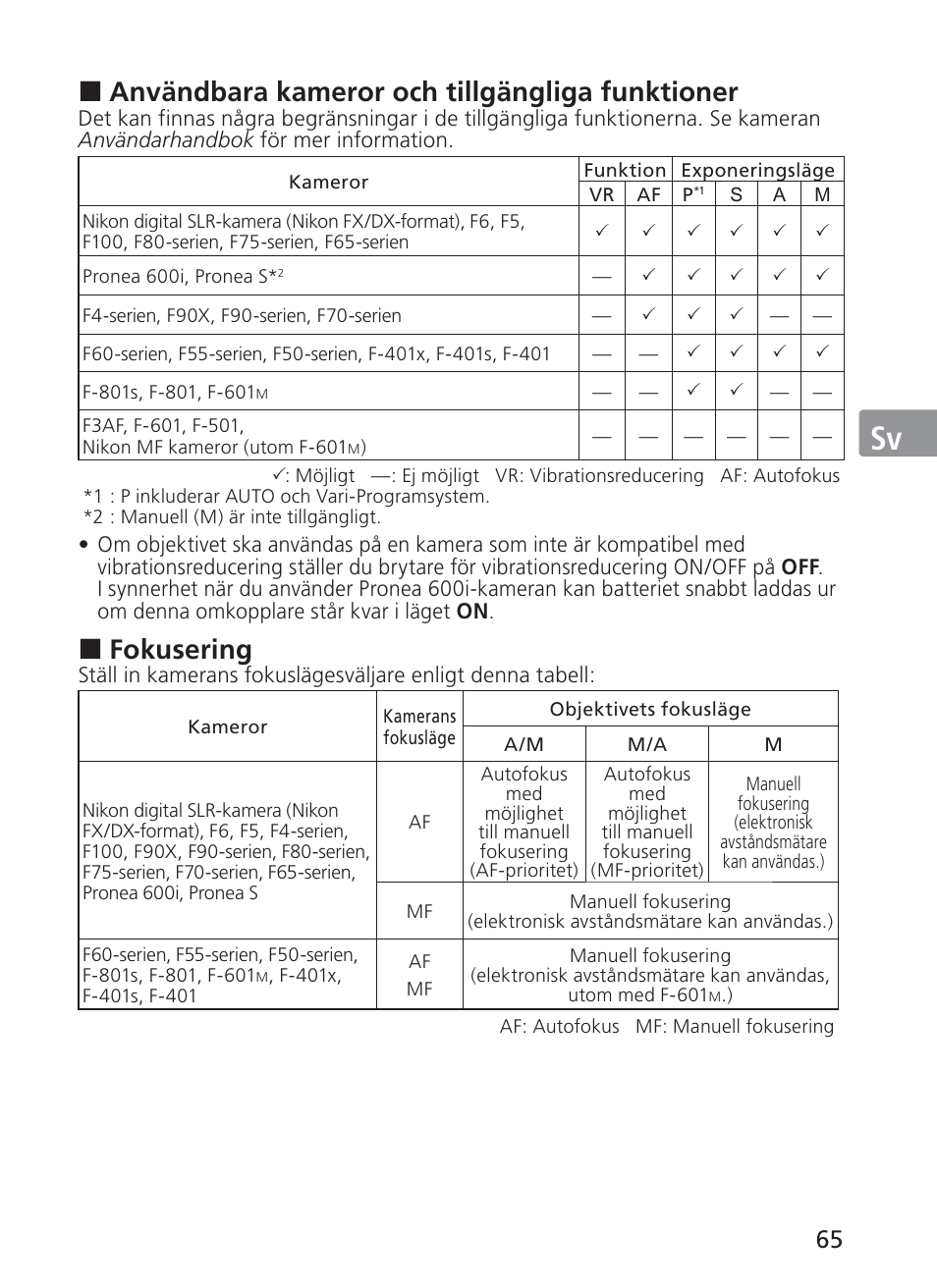 Jp en de fr es sv ru nl it ck ch kr, Användbara kameror och tillgängliga funktioner, Fokusering | Nikon AF-S NIKKOR 70-200mm f/2.8G ED VR II Lens User Manual | Page 65 / 196