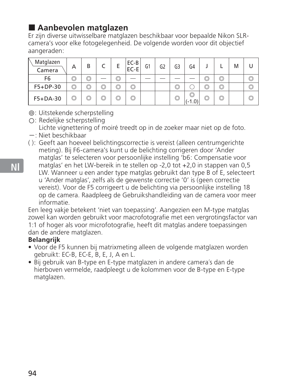 Jp en de fr es se ru nl it ck ch kr, Aanbevolen matglazen | Nikon AF-S NIKKOR 70-200mm f/2.8G ED VR II Lens User Manual | Page 94 / 196