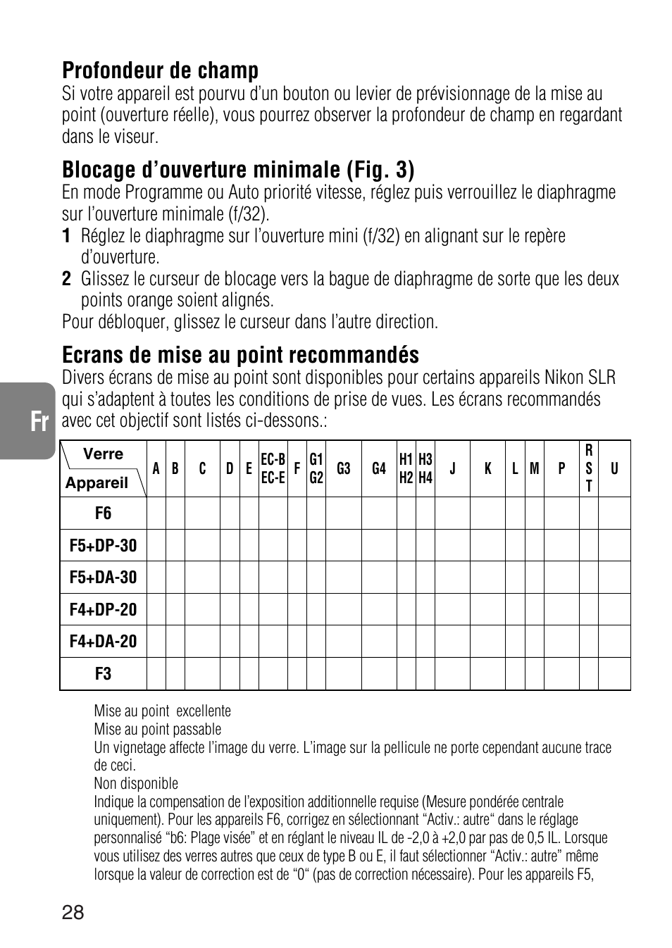 Ch jp en de es it ck fr, Profondeur de champ, Blocage d’ouverture minimale (fig. 3) | Ecrans de mise au point recommandés | Nikon AF-S NIKKOR 300mm f/4D IF-ED Lens User Manual | Page 28 / 72