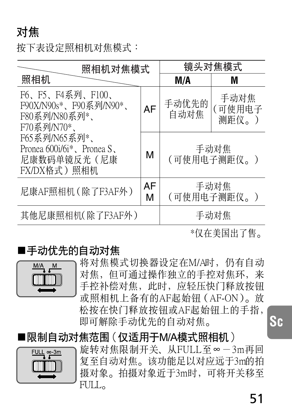 Nikon AF-S NIKKOR 300mm f/4D IF-ED Lens User Manual | Page 51 / 72