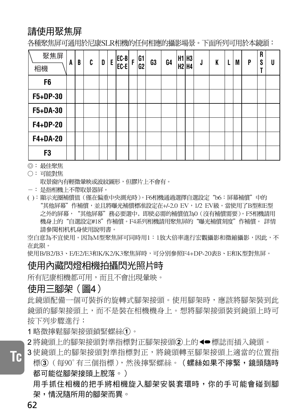 請使用聚焦屏, 使用內藏閃燈相機拍攝閃光照片時, 使用三腳架（圖4 | Nikon AF-S NIKKOR 300mm f/4D IF-ED Lens User Manual | Page 62 / 72