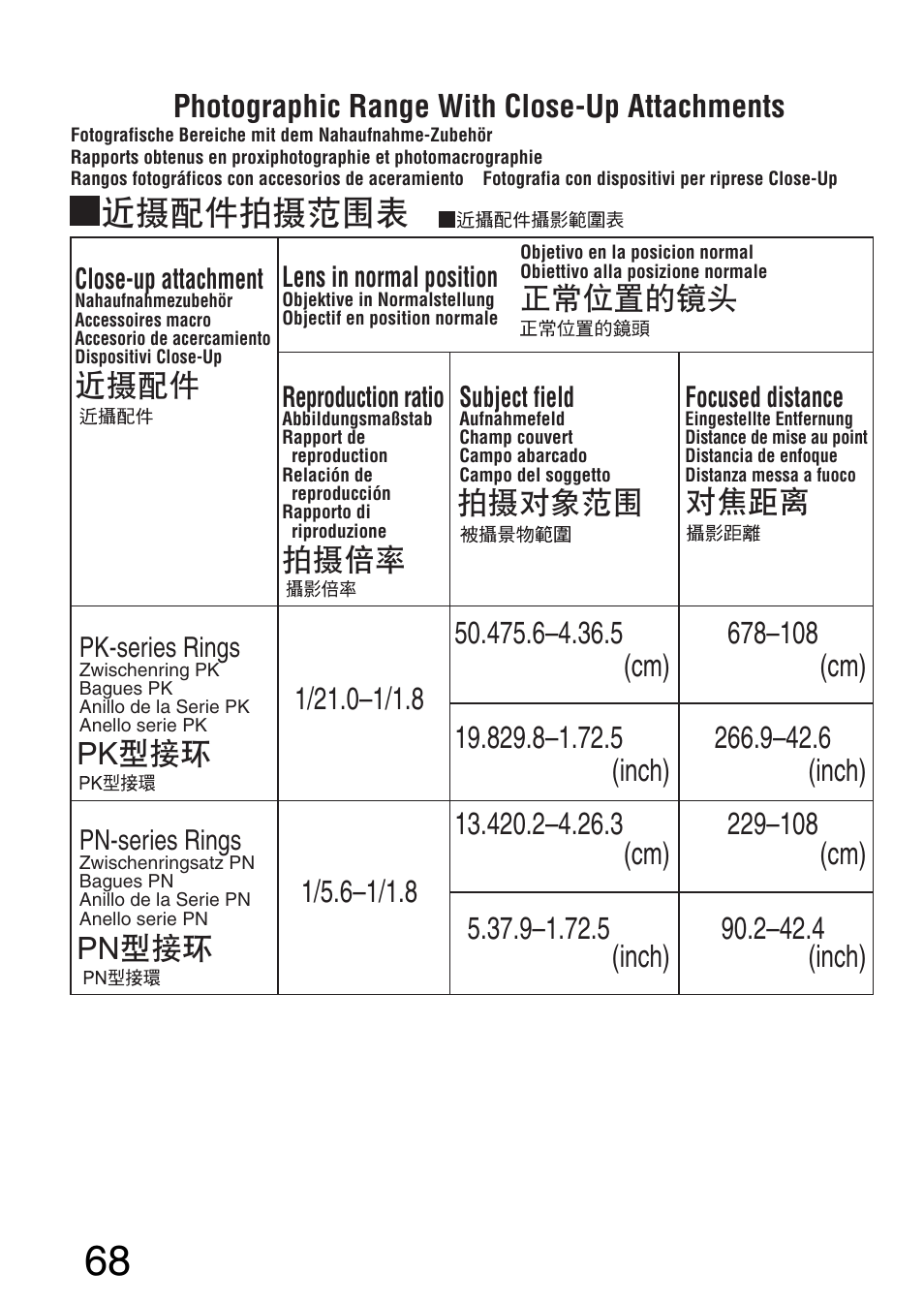 Ch jp en de fr es it ck, 近摄配件拍摄范围表 | Nikon AF-S NIKKOR 300mm f/4D IF-ED Lens User Manual | Page 68 / 72