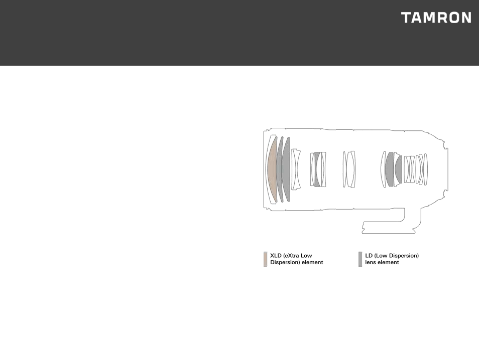 Optical construction | Tamron SP 70-200mm f/2.8 Di VC USD G2 Lens for F User Manual | Page 7 / 34