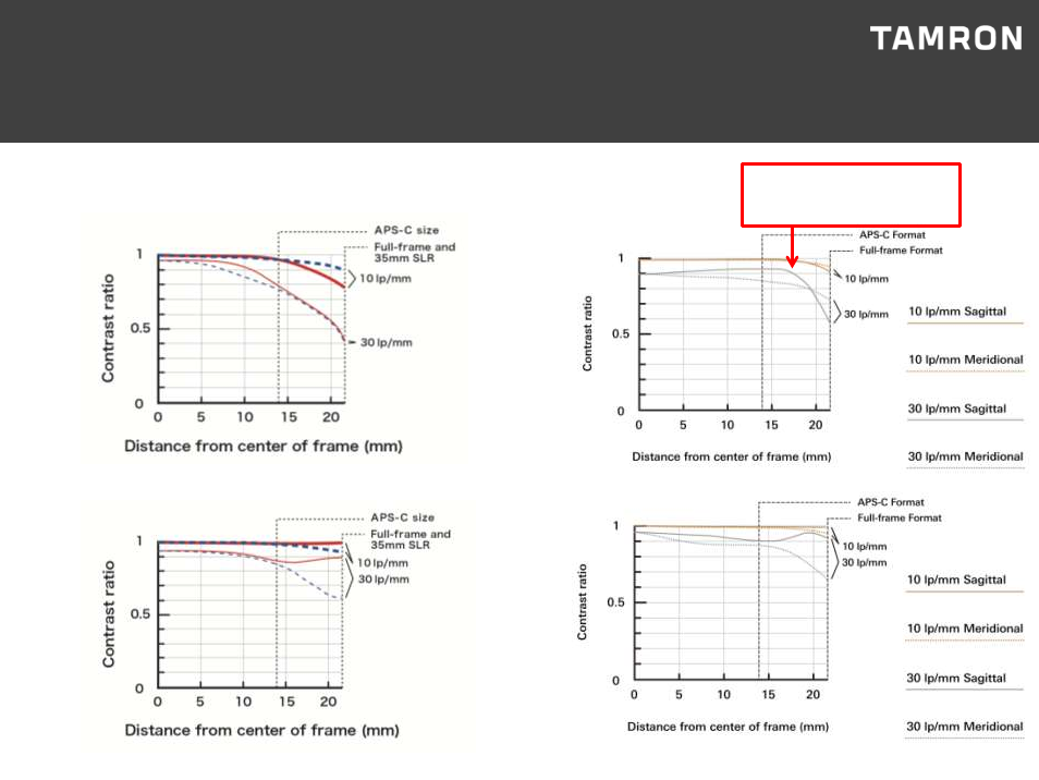 Tamron SP 70-200mm f/2.8 Di VC USD G2 Lens for F User Manual | Page 8 / 34