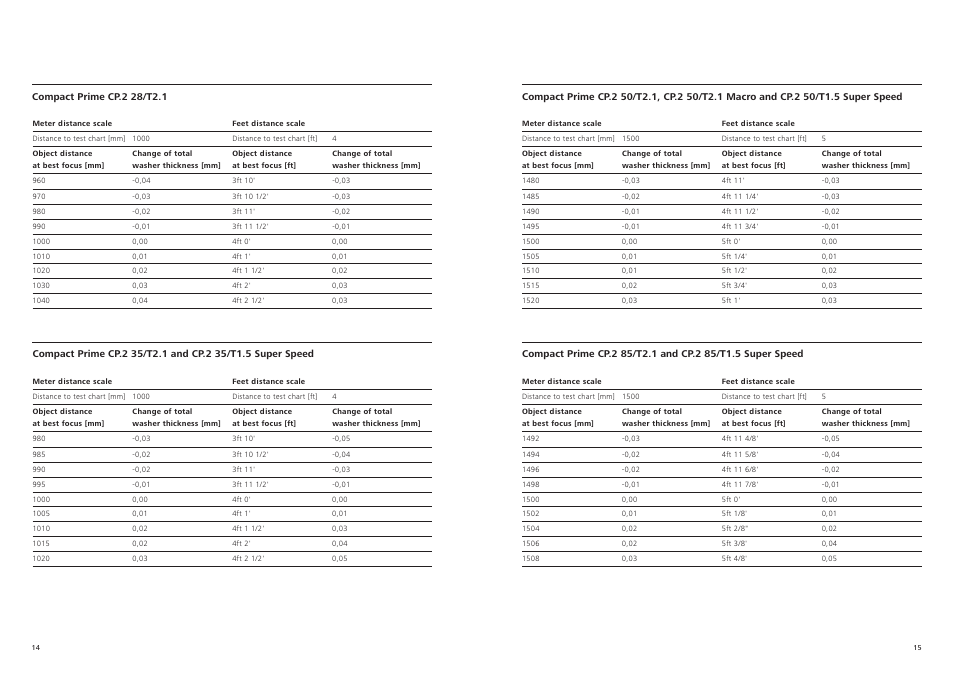 Carl Zeiss 70-200mm T2.9 Compact Zoom CZ.2 Lens (F Mount) User Manual | Page 8 / 11