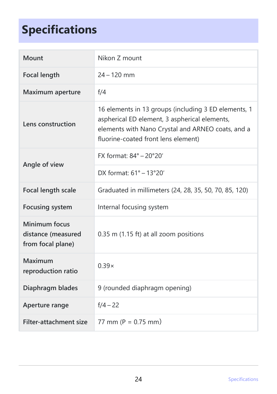 Specifications | Nikon NIKKOR Z 24-120mm f/4 S Lens (Z) User Manual | Page 24 / 27