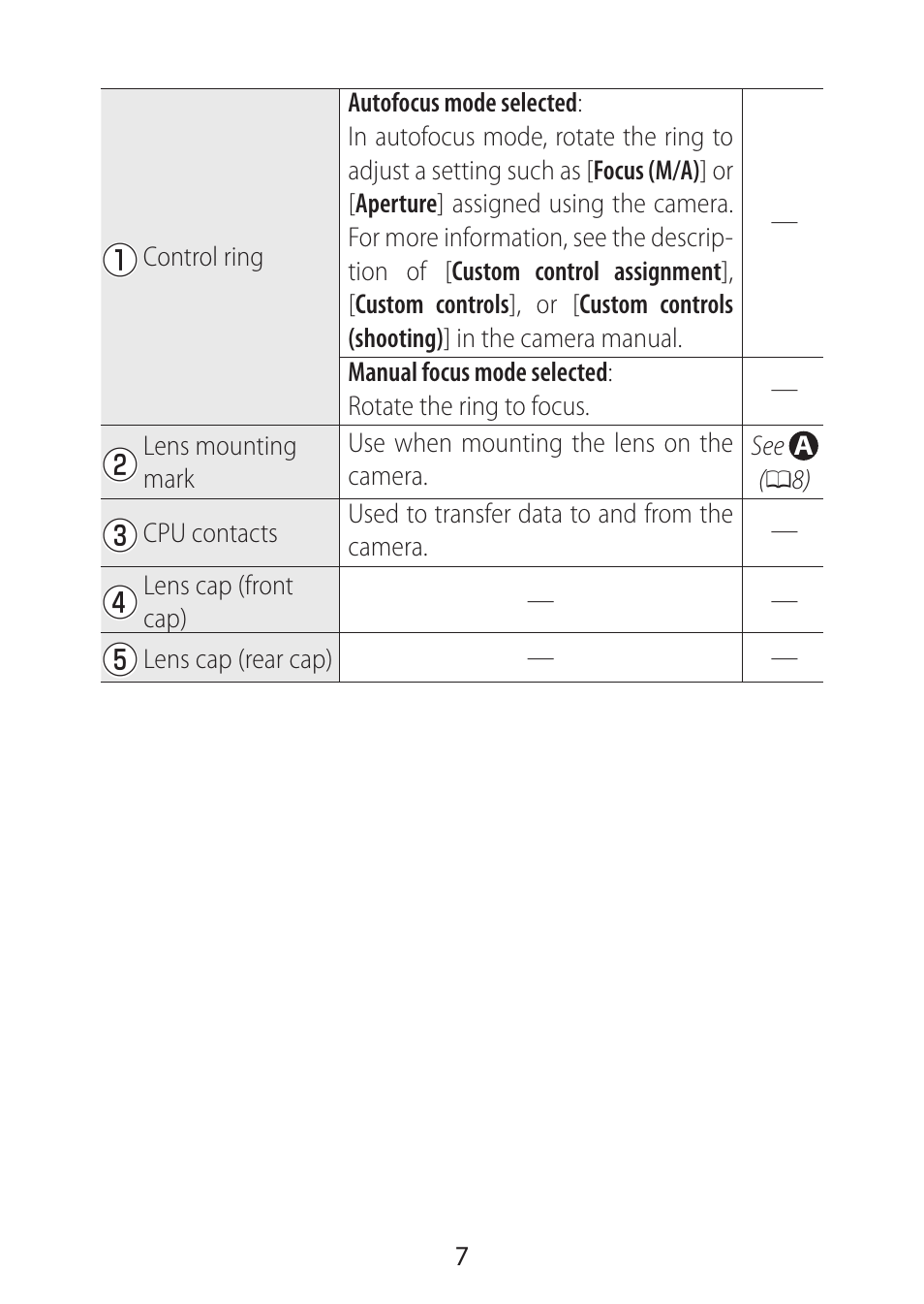 Nikon NIKKOR Z 28mm f/2.8 (SE) Lens User Manual | Page 7 / 12