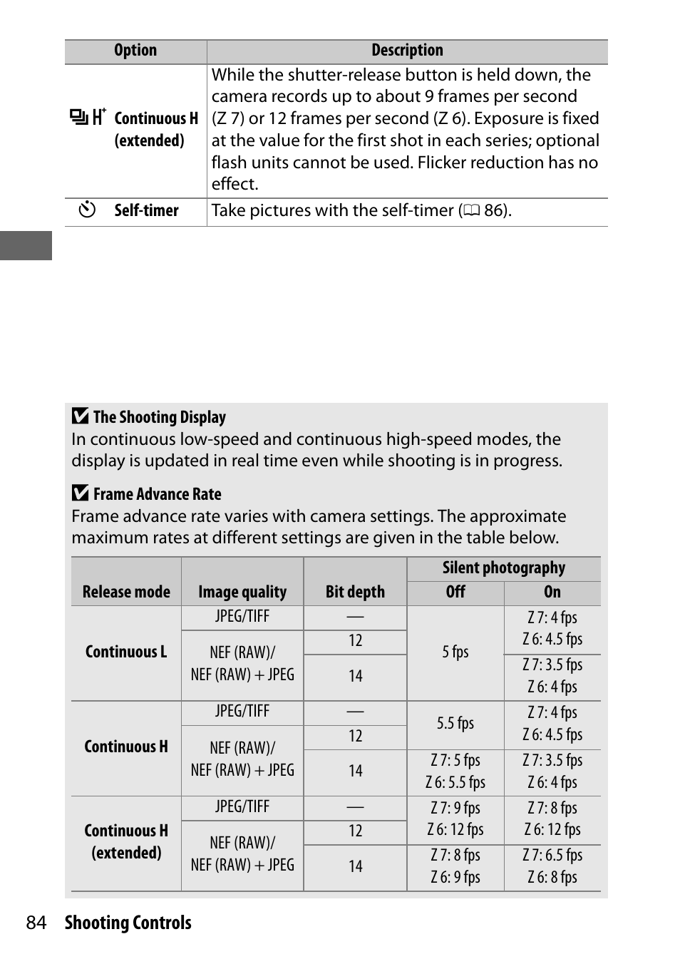 84 shooting controls | Nikon NIKKOR Z 70-200mm f/2.8 VR S Lens User Manual | Page 108 / 272