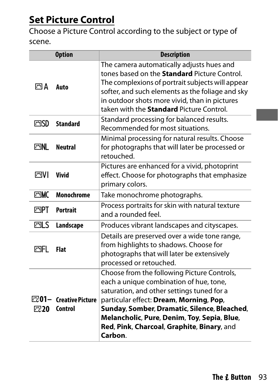 Set picture control, K01– k 20 | Nikon NIKKOR Z 70-200mm f/2.8 VR S Lens User Manual | Page 117 / 272