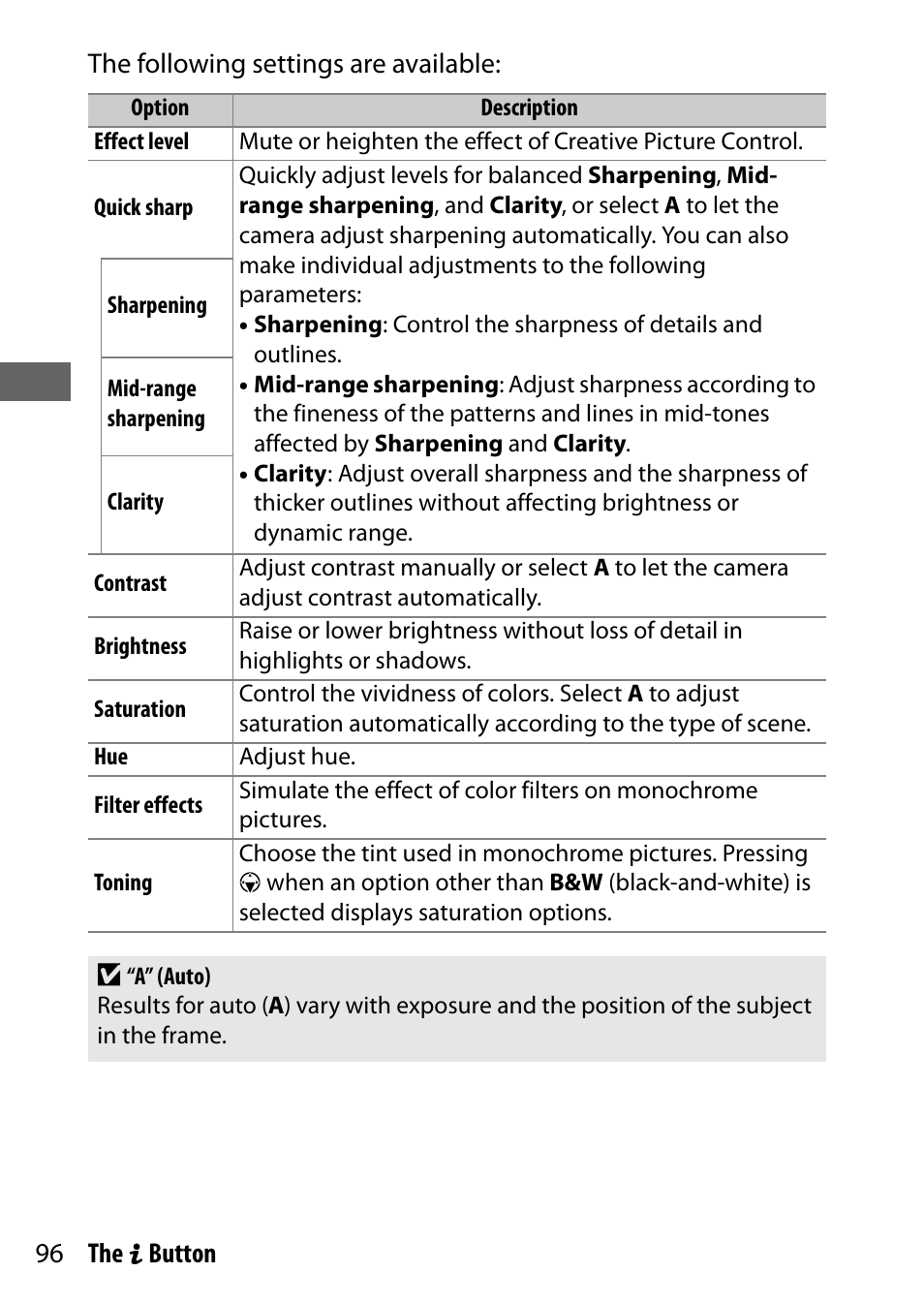 Nikon NIKKOR Z 70-200mm f/2.8 VR S Lens User Manual | Page 120 / 272