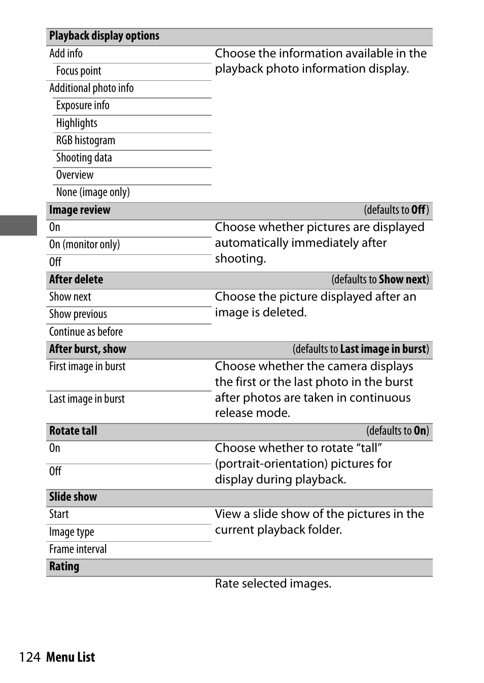 Playback display options, Image review, After delete | After burst, show, Rotate tall, Slide show, Rating, 124 menu list | Nikon NIKKOR Z 70-200mm f/2.8 VR S Lens User Manual | Page 148 / 272