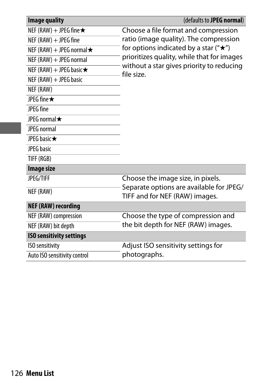 Image quality, Image size, Nef (raw) recording | Iso sensitivity settings, 126 menu list | Nikon NIKKOR Z 70-200mm f/2.8 VR S Lens User Manual | Page 150 / 272