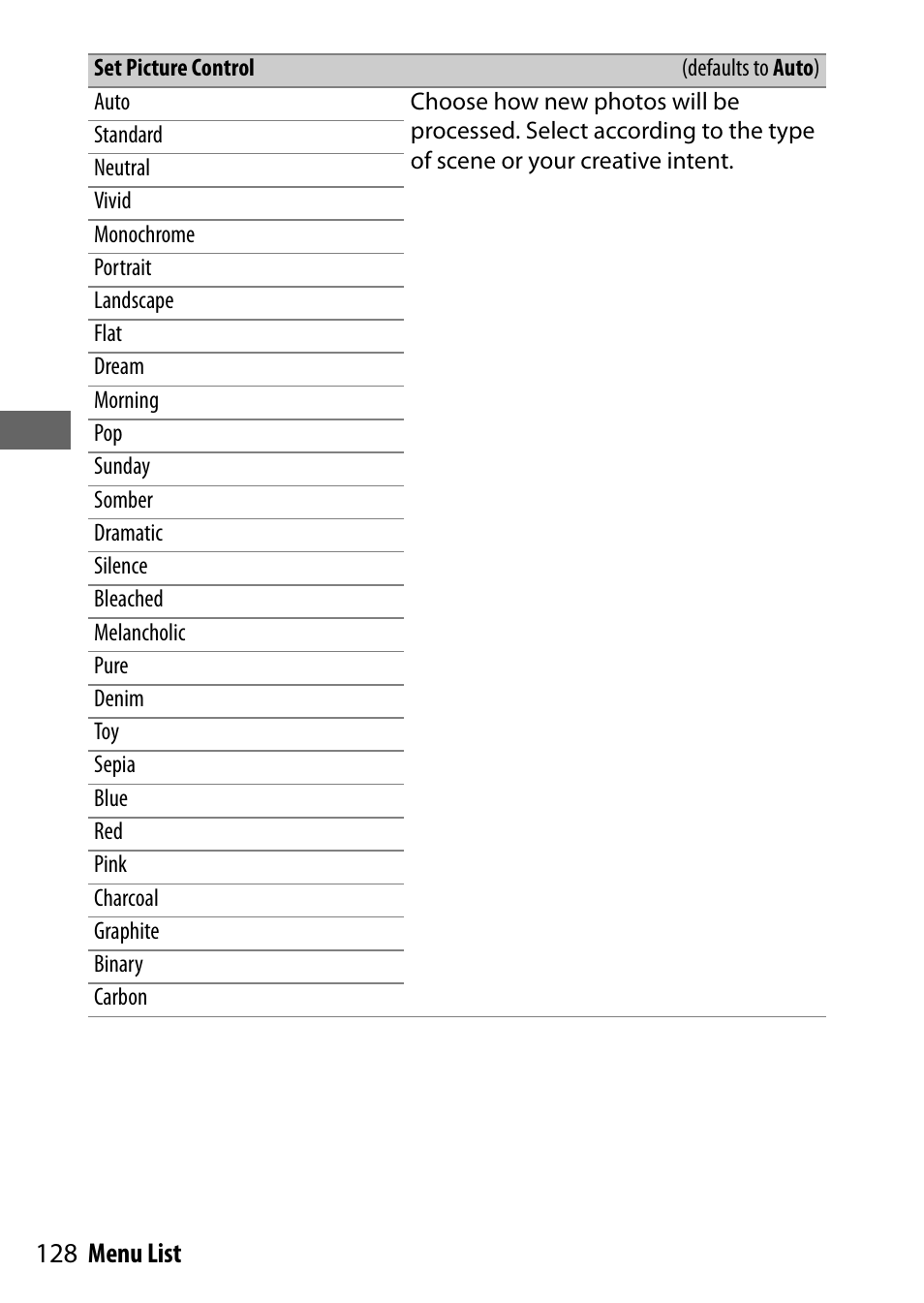 Set picture control, 128 menu list | Nikon NIKKOR Z 70-200mm f/2.8 VR S Lens User Manual | Page 152 / 272