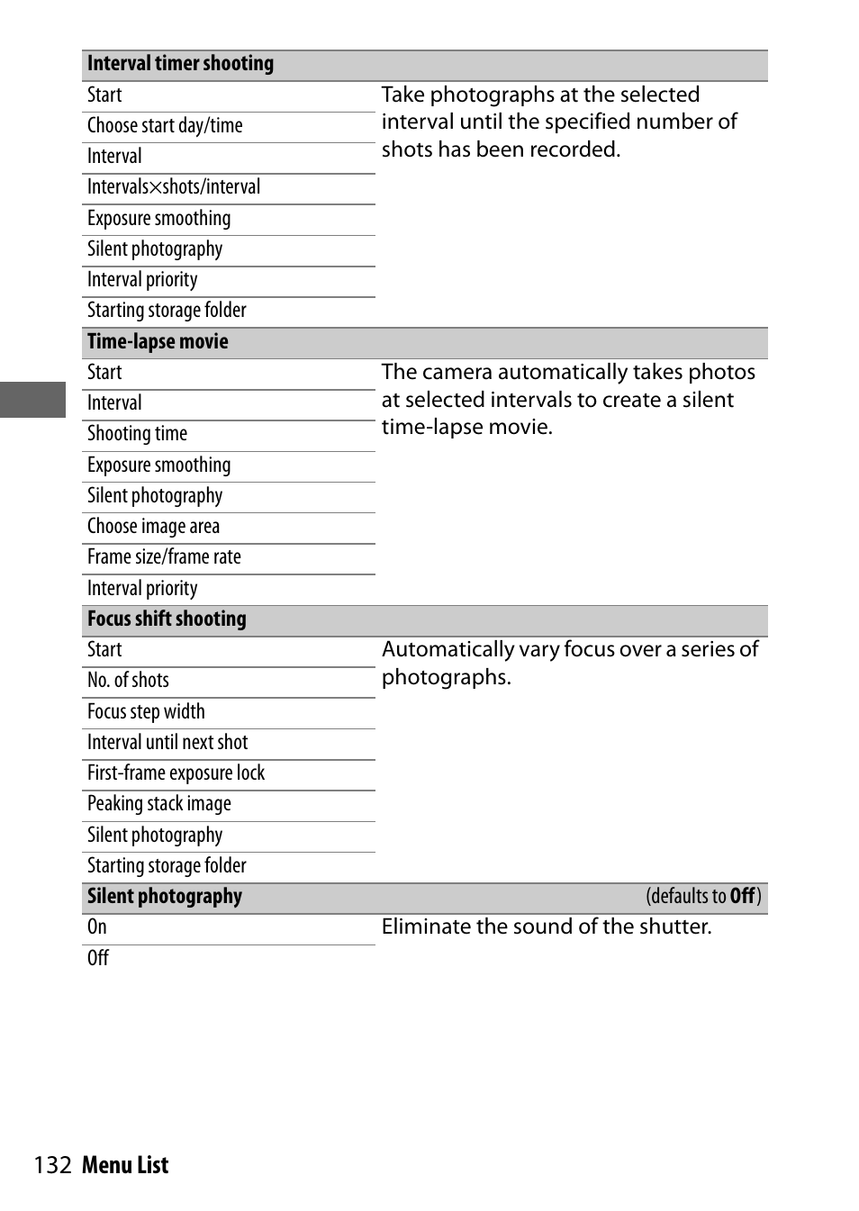 Interval timer shooting, Time-lapse movie, Focus shift shooting | Silent photography, 132 menu list | Nikon NIKKOR Z 70-200mm f/2.8 VR S Lens User Manual | Page 156 / 272