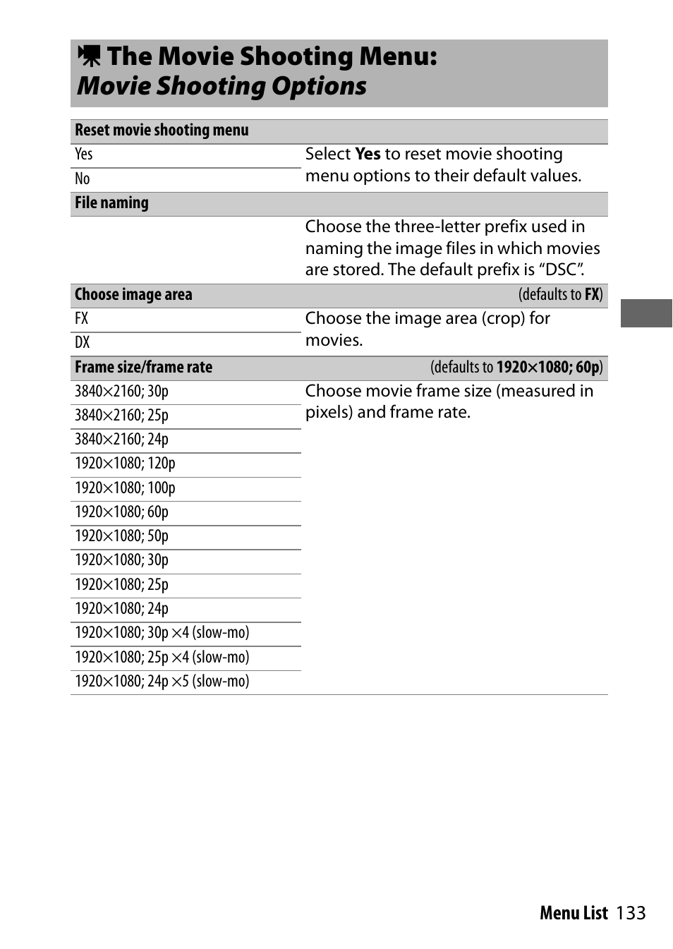 The movie shooting menu: movie shooting options, Reset movie shooting menu, File naming | Choose image area, Frame size/frame rate, 1the movie shooting menu: movie shooting options | Nikon NIKKOR Z 70-200mm f/2.8 VR S Lens User Manual | Page 157 / 272