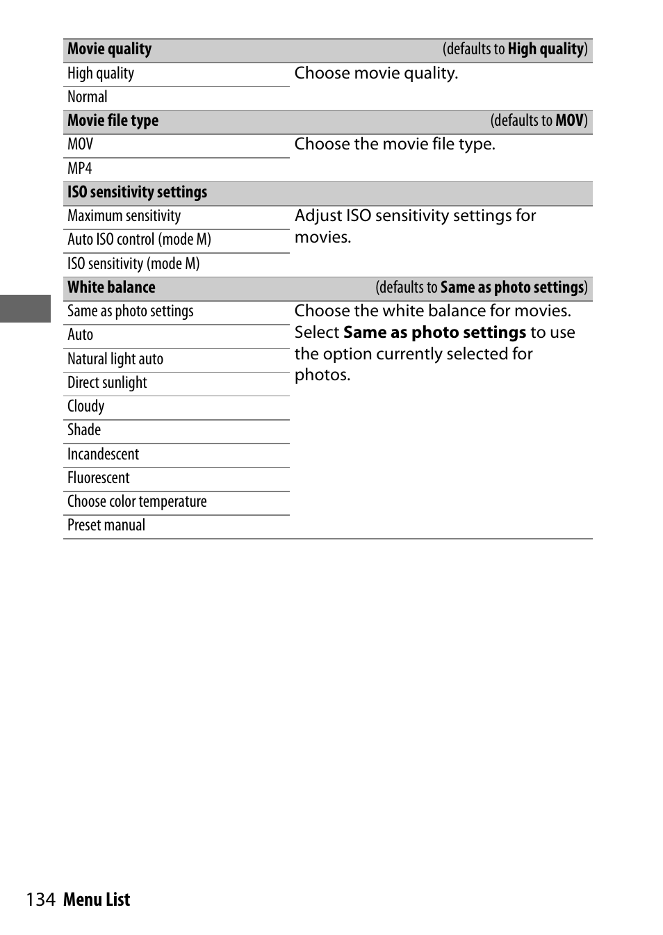 Movie quality, Movie file type, Iso sensitivity settings | White balance, 134 menu list | Nikon NIKKOR Z 70-200mm f/2.8 VR S Lens User Manual | Page 158 / 272