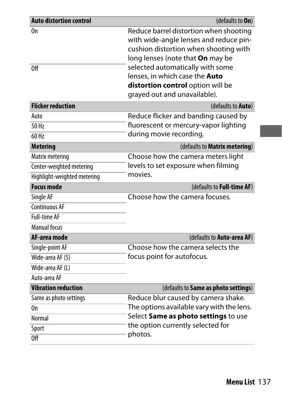 Auto distortion control, Flicker reduction, Metering | Focus mode, Af-area mode, Vibration reduction, 137 menu list | Nikon NIKKOR Z 70-200mm f/2.8 VR S Lens User Manual | Page 161 / 272