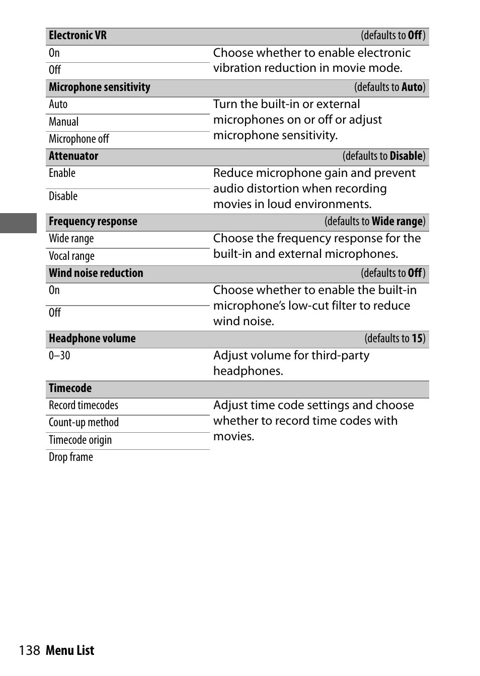 Electronic vr, Microphone sensitivity, Attenuator | Frequency response, Wind noise reduction, Headphone volume, Timecode, 138 menu list | Nikon NIKKOR Z 70-200mm f/2.8 VR S Lens User Manual | Page 162 / 272