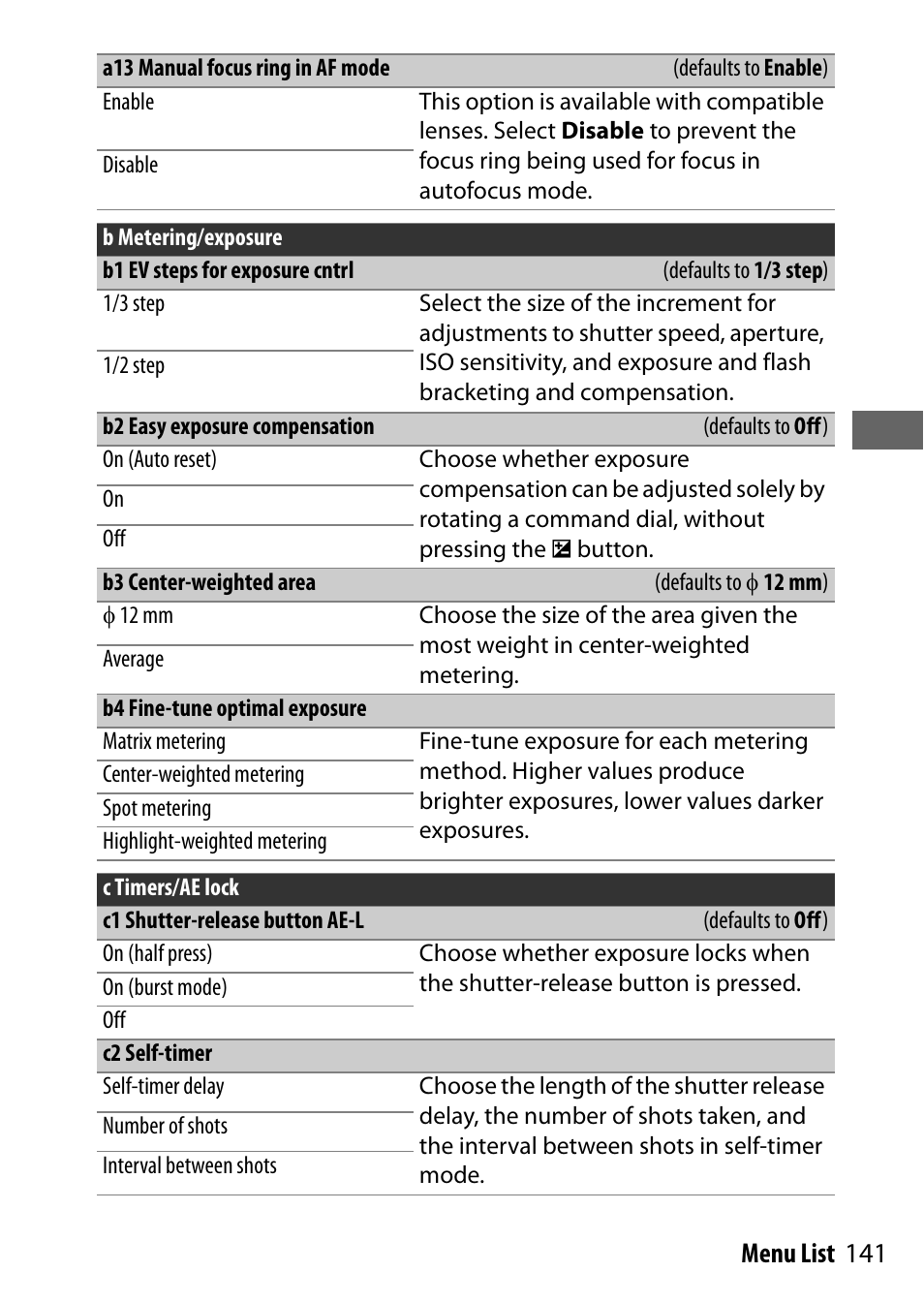 A13 manual focus ring in af mode, B metering/exposure, B1 ev steps for exposure cntrl | B2 easy exposure compensation, B3 center-weighted area, B4 fine-tune optimal exposure, C timers/ae lock, C1 shutter-release button ae-l, C2 self-timer, 141 menu list | Nikon NIKKOR Z 70-200mm f/2.8 VR S Lens User Manual | Page 165 / 272