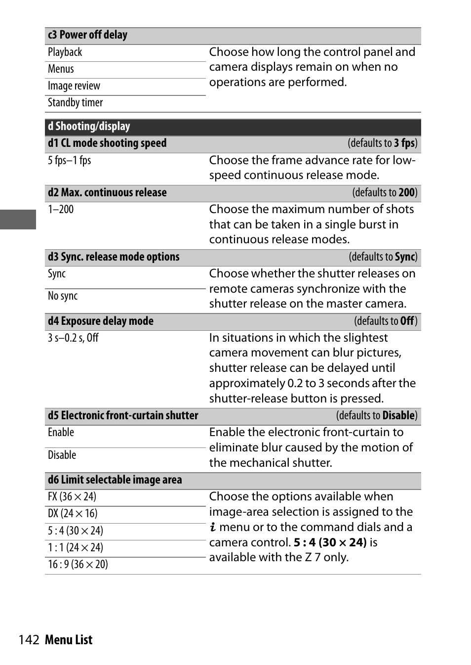 C3 power off delay, D shooting/display, D1 cl mode shooting speed | D2 max. continuous release, D3 sync. release mode options, D4 exposure delay mode, D5 electronic front-curtain shutter, D6 limit selectable image area, 142 menu list | Nikon NIKKOR Z 70-200mm f/2.8 VR S Lens User Manual | Page 166 / 272