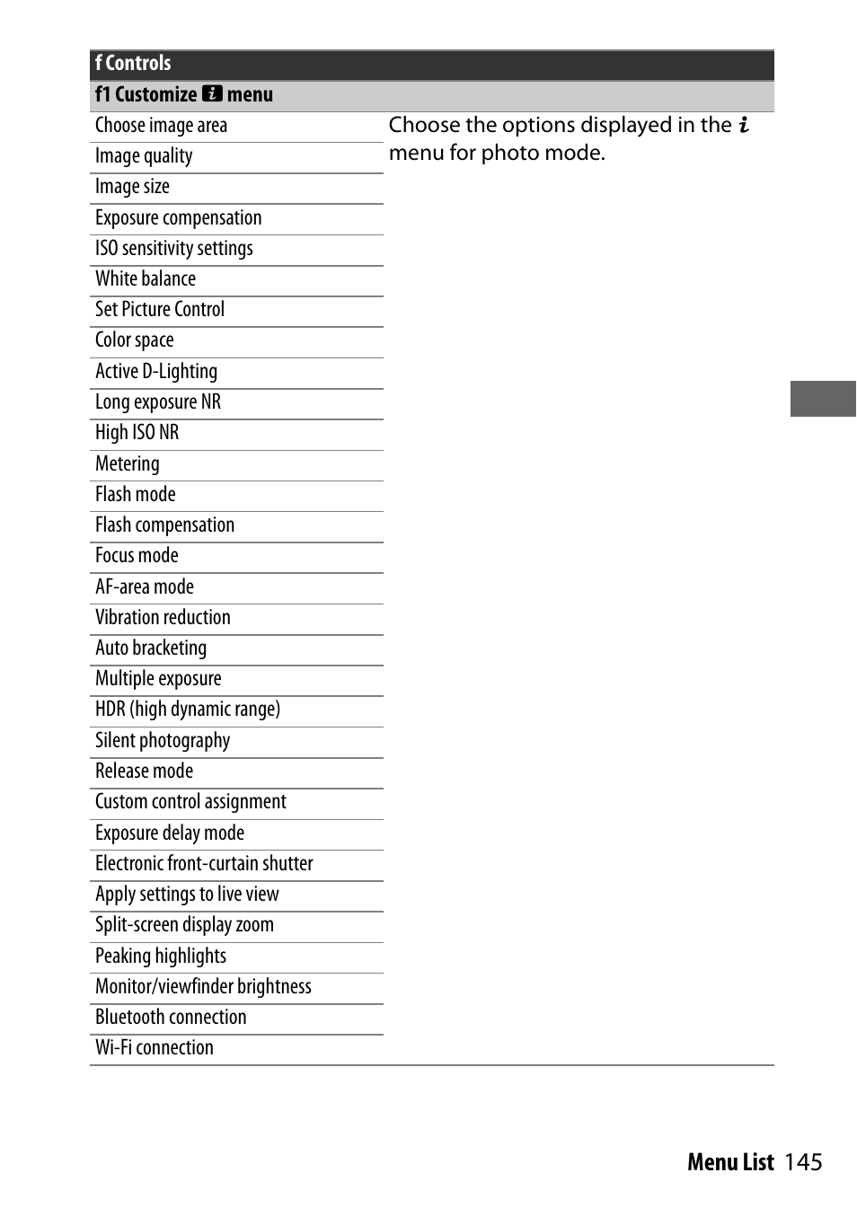 F controls, F1 customize i menu, 145 menu list | Nikon NIKKOR Z 70-200mm f/2.8 VR S Lens User Manual | Page 169 / 272