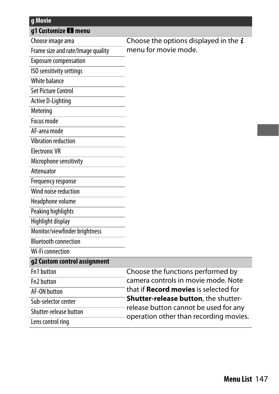 G movie, G1 customize i menu, G2 custom control assignment | 147 menu list | Nikon NIKKOR Z 70-200mm f/2.8 VR S Lens User Manual | Page 171 / 272