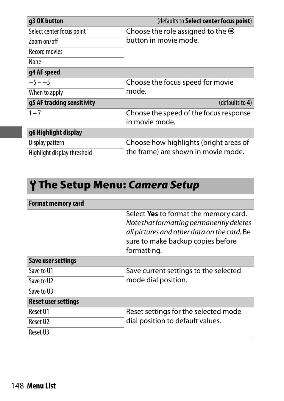 G3 ok button, G4 af speed, G5 af tracking sensitivity | G6 highlight display, The setup menu: camera setup, Format memory card, Save user settings, Reset user settings, Bthe setup menu: camera setup | Nikon NIKKOR Z 70-200mm f/2.8 VR S Lens User Manual | Page 172 / 272
