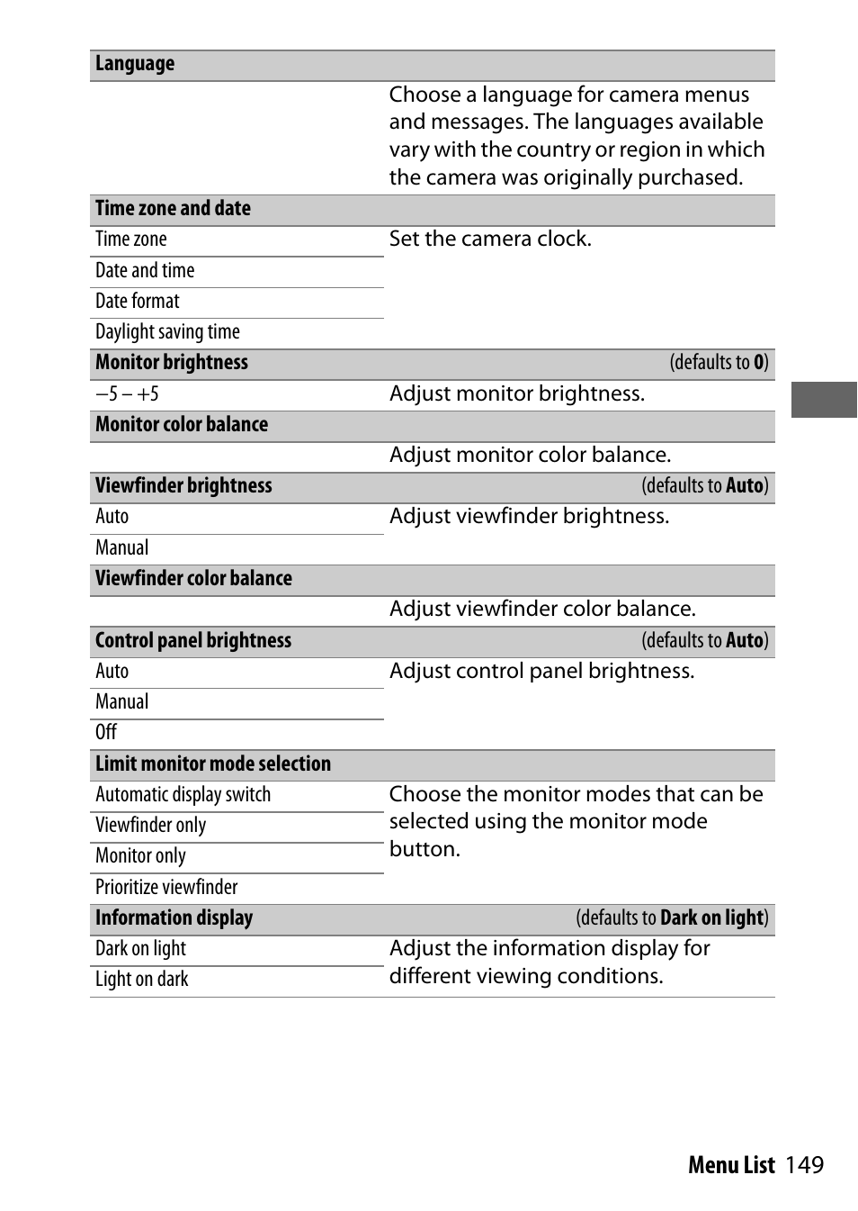 Language, Time zone and date, Monitor brightness | Monitor color balance, Viewfinder brightness, Viewfinder color balance, Control panel brightness, Limit monitor mode selection, Information display, 149 menu list | Nikon NIKKOR Z 70-200mm f/2.8 VR S Lens User Manual | Page 173 / 272