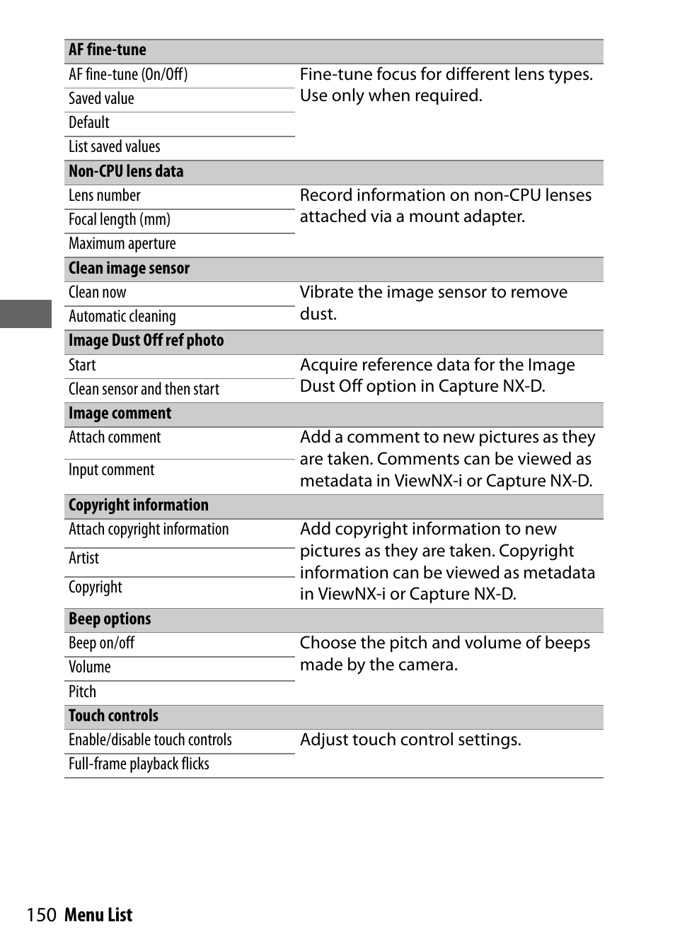 Af fine-tune, Non-cpu lens data, Clean image sensor | Image dust off ref photo, Image comment, Copyright information, Beep options, Touch controls, 150 menu list | Nikon NIKKOR Z 70-200mm f/2.8 VR S Lens User Manual | Page 174 / 272