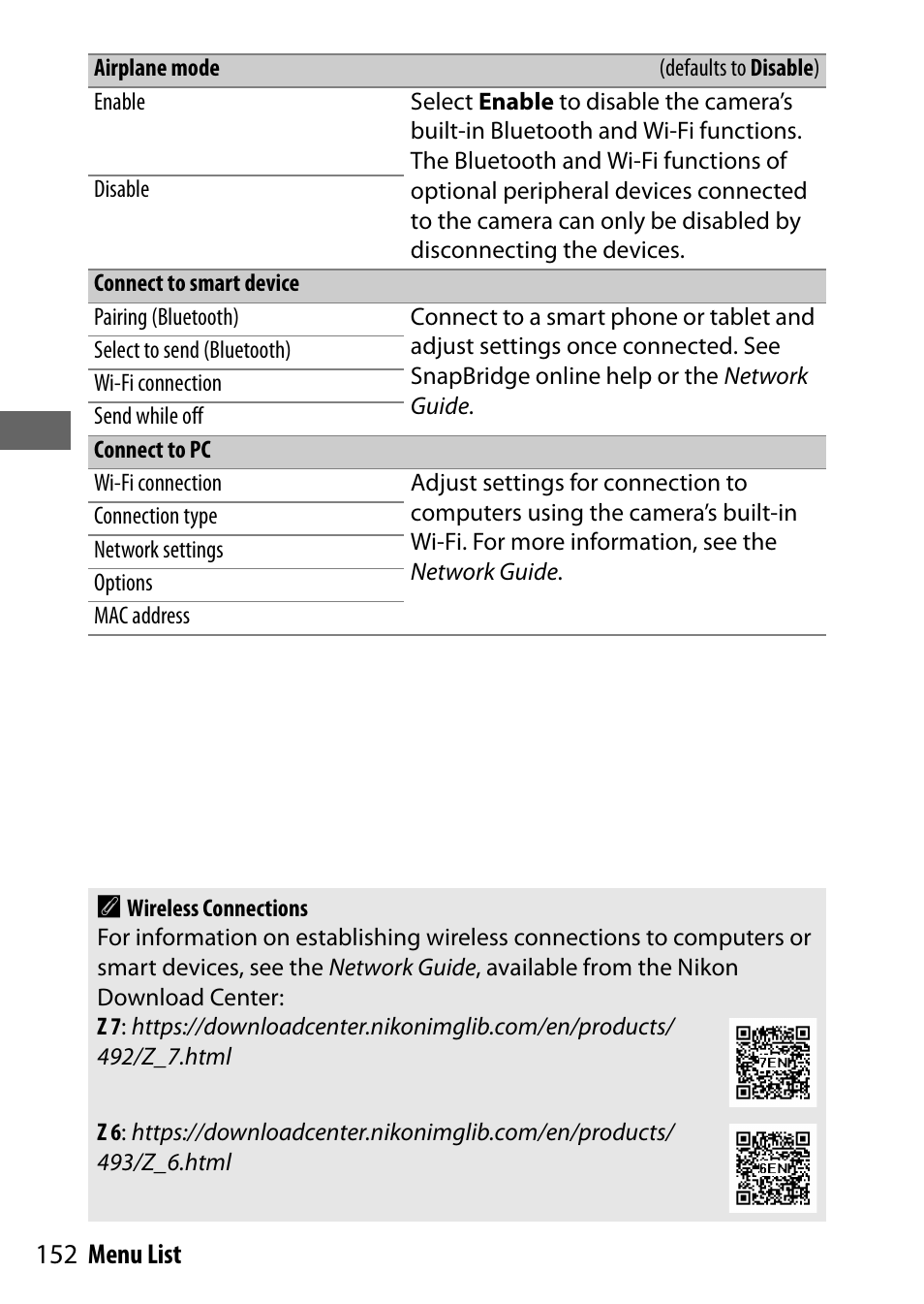 Airplane mode, Connect to smart device, Connect to pc | 152 menu list | Nikon NIKKOR Z 70-200mm f/2.8 VR S Lens User Manual | Page 176 / 272